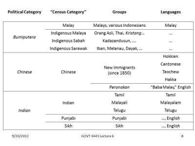 lecture 6 (malaysia 1)