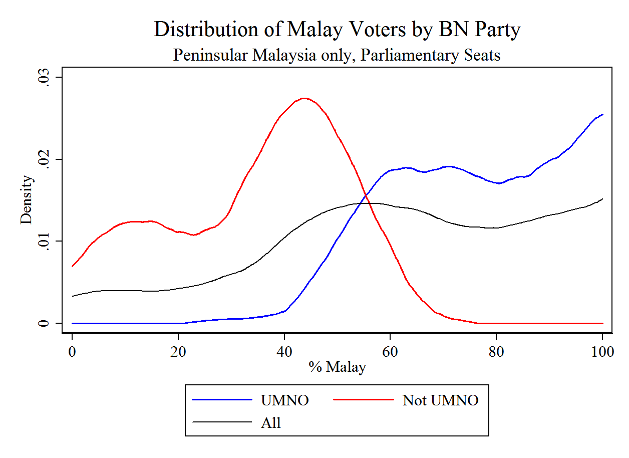 ethnicity density dr