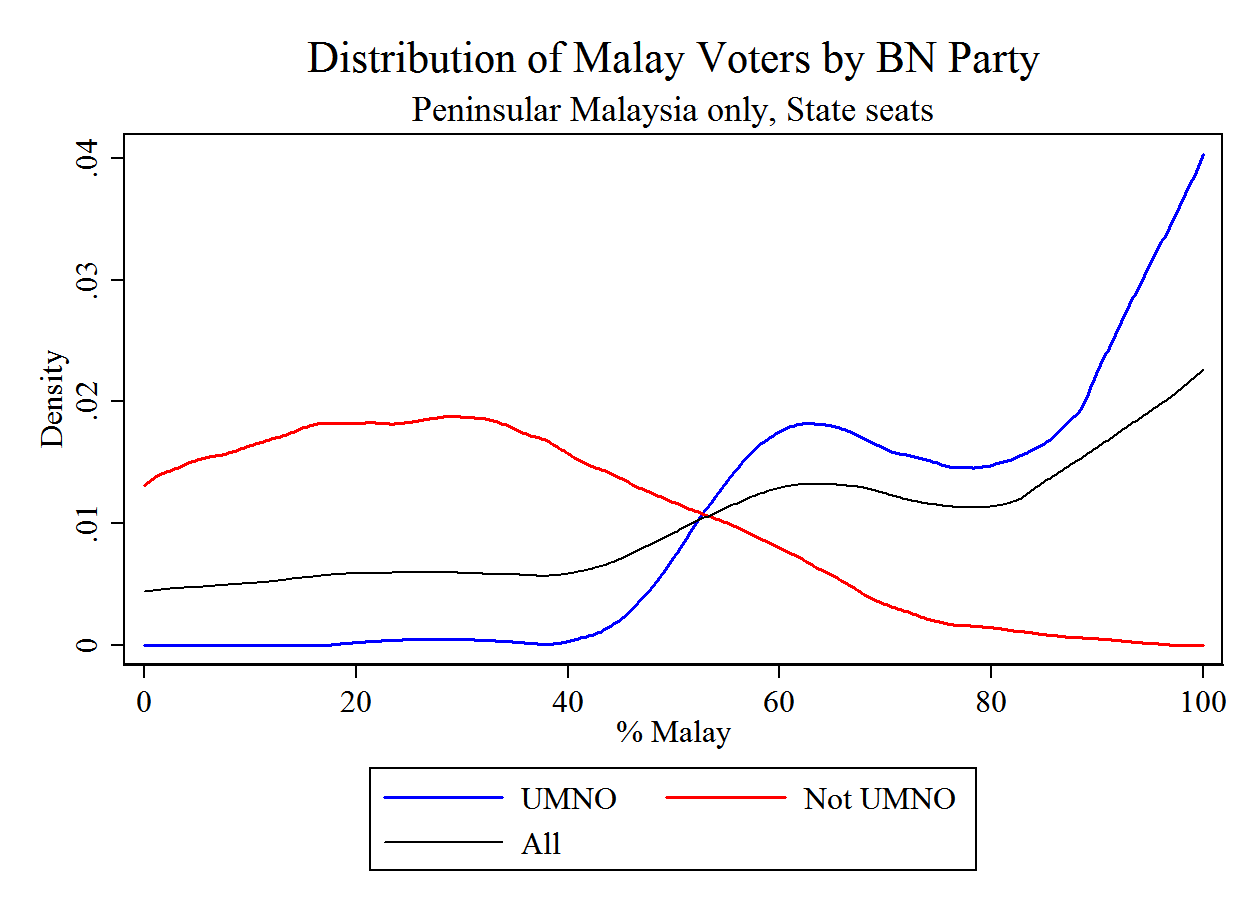 ethnicity density dun