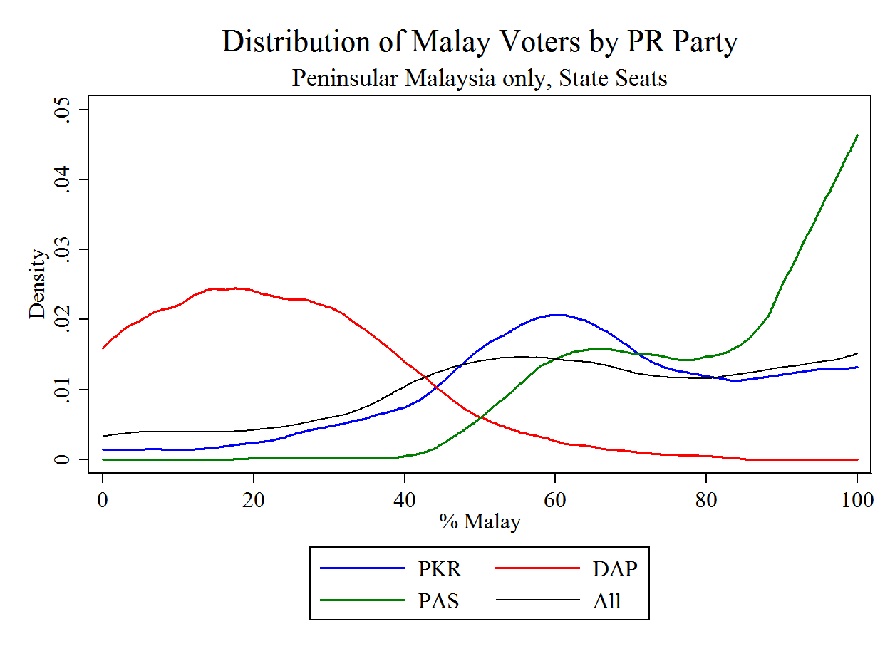 ethnicity density dun (pr)