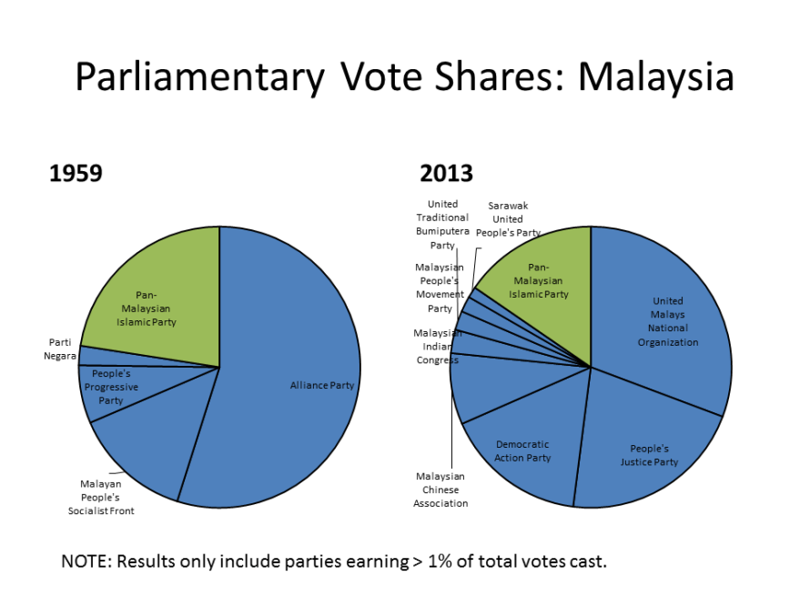 malaysia votes