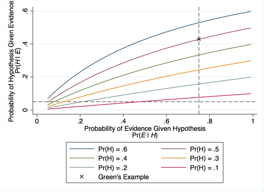 bayes example