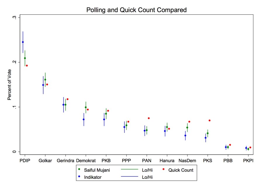 pollingquickcount