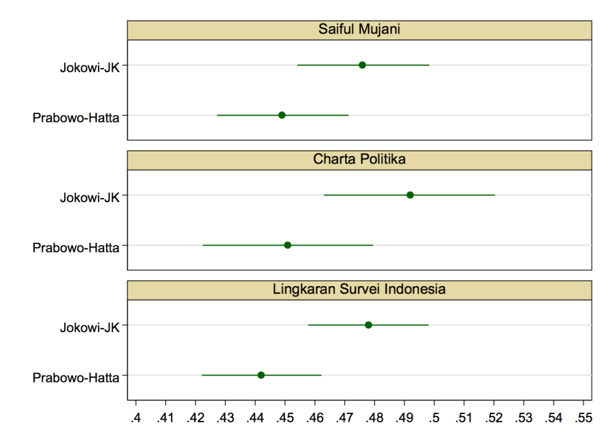 Percent Support, by Pollster