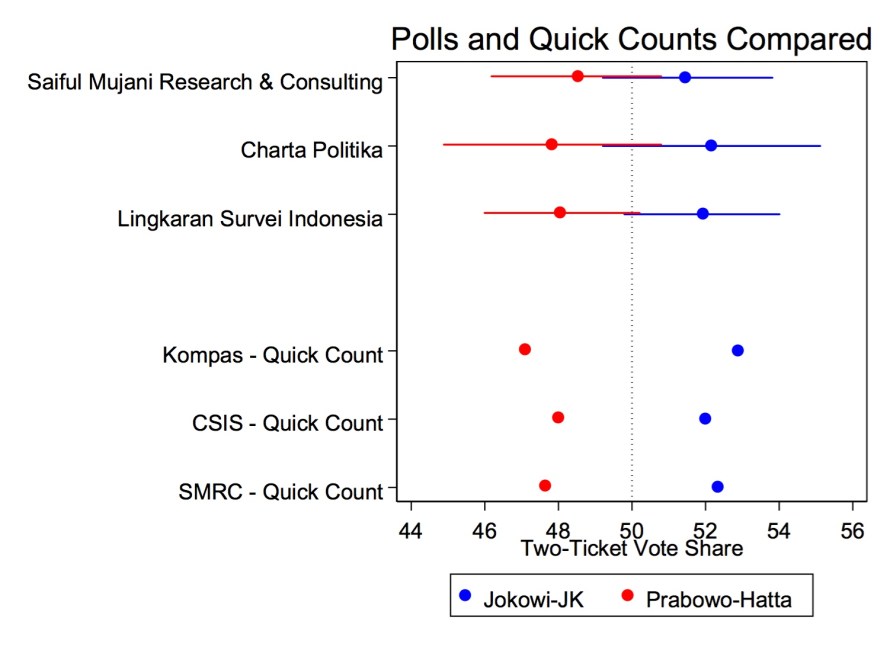 polls quickcounts