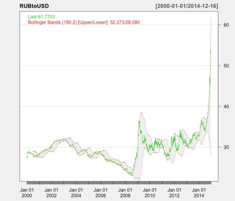 RUBtoUSD
