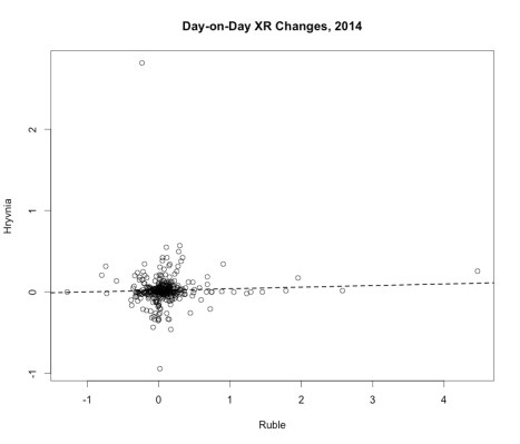 xr changes scatter