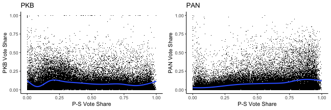 plot of chunk islamic_share