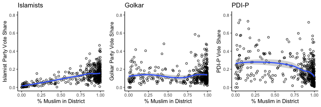 plot of chunk islamist_share