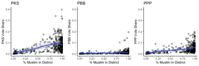 plot of chunk islamist_share2
