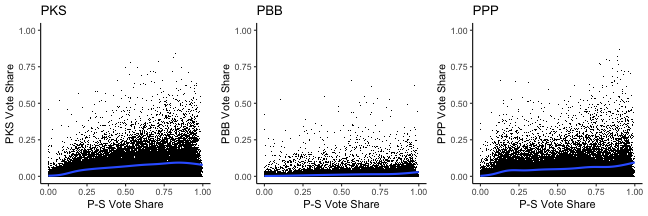 plot of chunk islamist_share3