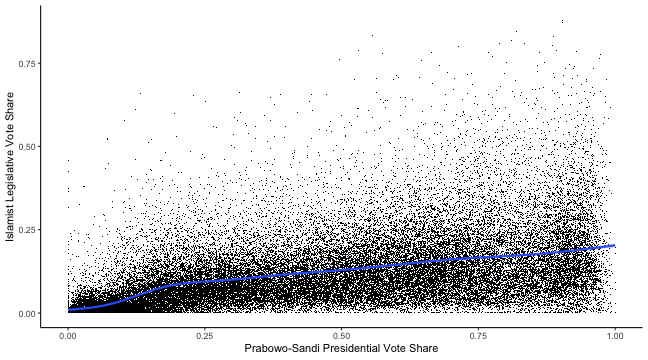 plot of chunk islamist_share_village