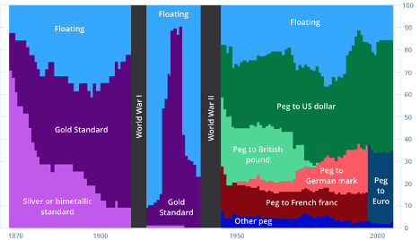 Cryptocurrencies and the Political Economy of&nbsp;Money